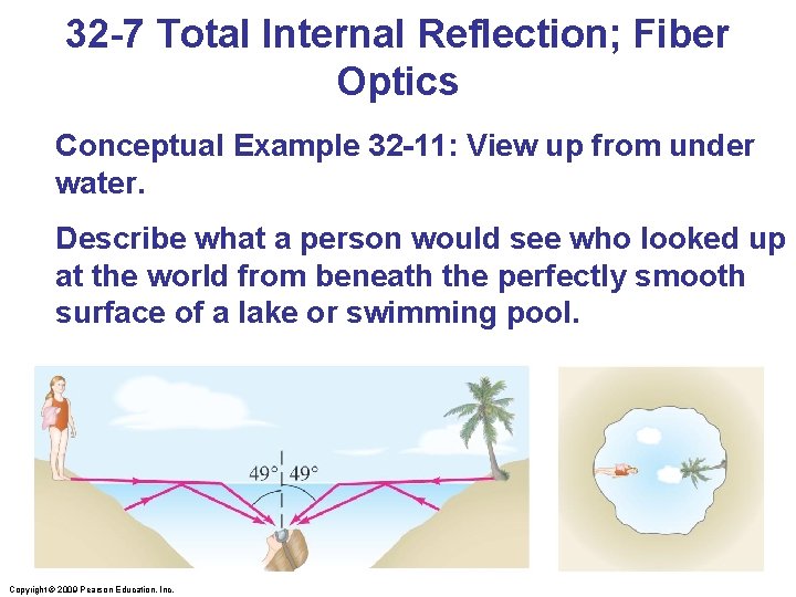 32 -7 Total Internal Reflection; Fiber Optics Conceptual Example 32 -11: View up from