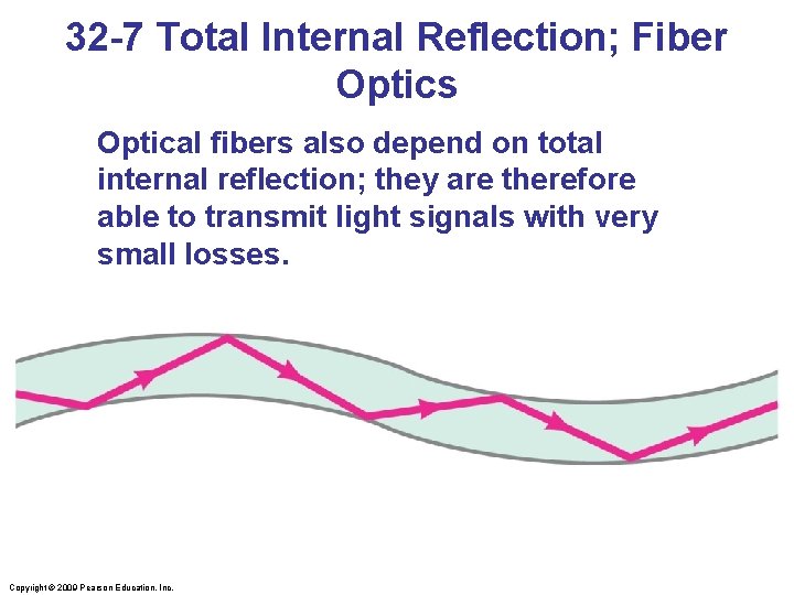 32 -7 Total Internal Reflection; Fiber Optics Optical fibers also depend on total internal