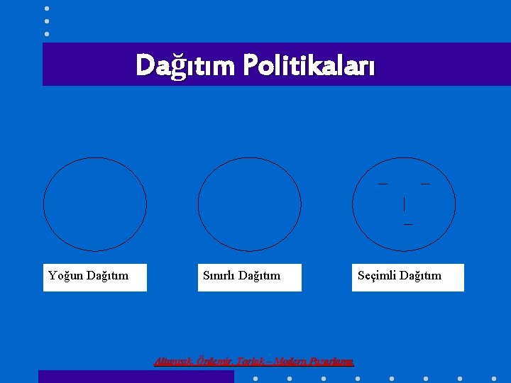 Dağıtım Politikaları Yoğun Dağıtım Sınırlı Dağıtım Altunışık, Özdemir, Torlak – Modern Pazarlama Seçimli Dağıtım