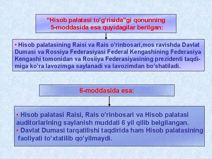 “Hisob palatasi to’g’risida”gi qonunning 5 -moddasida esa quyidagilar berilgan: • Hisob palatasining Raisi va “Hisob palatasi to’g’risida”gi qonunning 5 -moddasida esa quyidagilar berilgan: • Hisob palatasining Raisi va