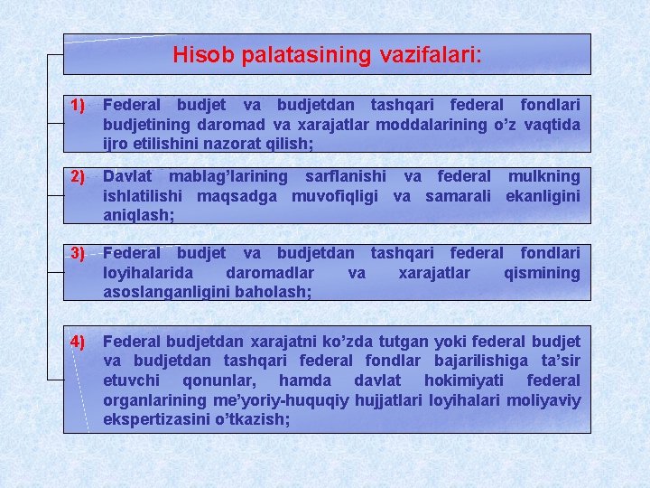 Hisob palatasining vazifalari: 1) Federal budjet va budjetdan tashqari federal fondlari budjetining daromad va Hisob palatasining vazifalari: 1) Federal budjet va budjetdan tashqari federal fondlari budjetining daromad va