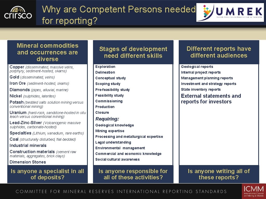 Why are Competent Persons needed for reporting? Mineral commodities and occurrences are diverse Stages