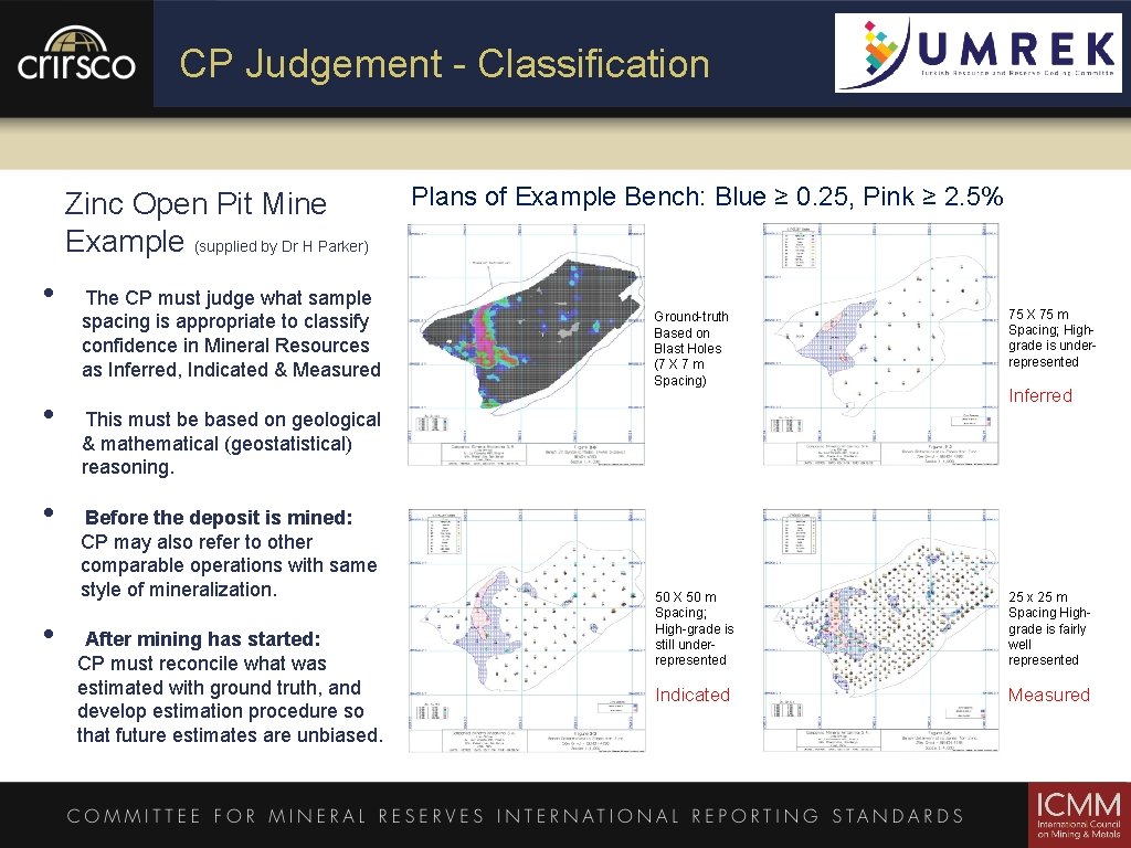 CP Judgement - Classification Zinc Open Pit Mine Example (supplied by Dr H Parker)