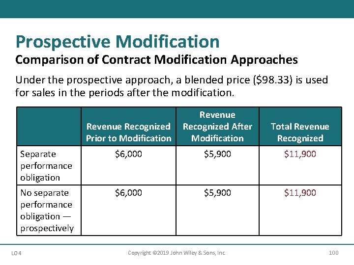 Prospective Modification Comparison of Contract Modification Approaches Under the prospective approach, a blended price