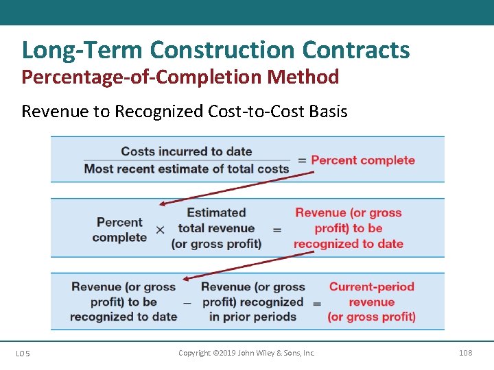 Long-Term Construction Contracts Percentage-of-Completion Method Revenue to Recognized Cost-to-Cost Basis LO 5 Copyright ©