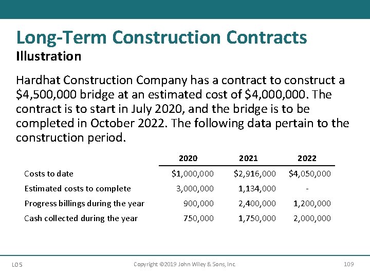 Long-Term Construction Contracts Illustration Hardhat Construction Company has a contract to construct a $4,