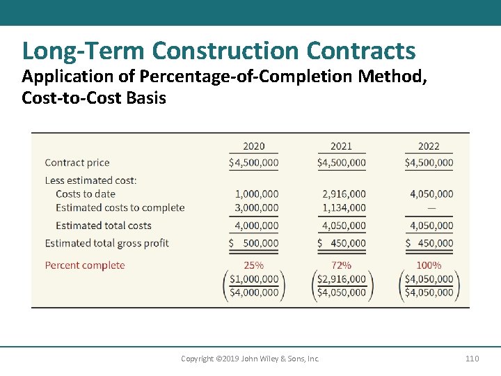 Long-Term Construction Contracts Application of Percentage-of-Completion Method, Cost-to-Cost Basis Copyright © 2019 John Wiley