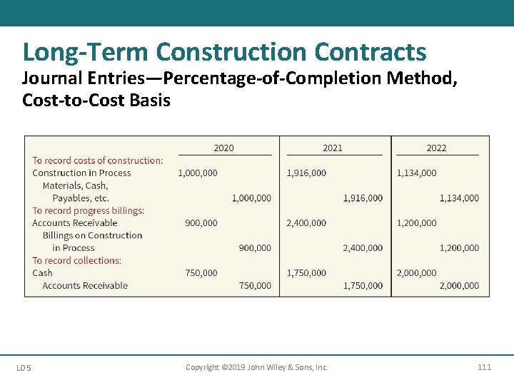 Long-Term Construction Contracts Journal Entries—Percentage-of-Completion Method, Cost-to-Cost Basis LO 5 Copyright © 2019 John