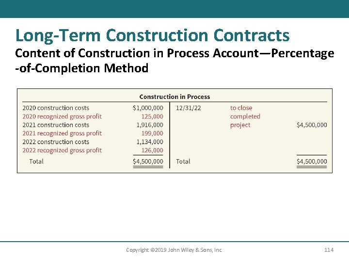 Long-Term Construction Contracts Content of Construction in Process Account—Percentage -of-Completion Method Copyright © 2019