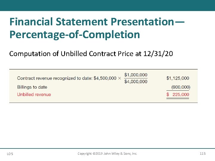 Financial Statement Presentation— Percentage-of-Completion Computation of Unbilled Contract Price at 12/31/20 LO 5 Copyright