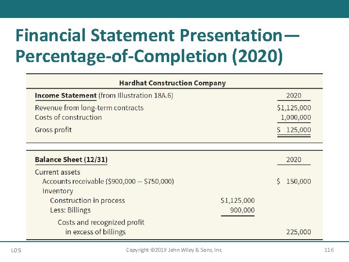 Financial Statement Presentation— Percentage-of-Completion (2020) LO 5 Copyright © 2019 John Wiley & Sons,