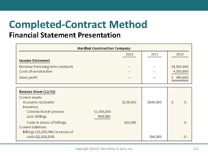 Completed-Contract Method Financial Statement Presentation Copyright © 2019 John Wiley & Sons, Inc. 121