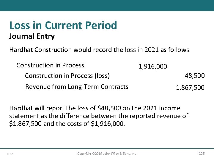 Loss in Current Period Journal Entry Hardhat Construction would record the loss in 2021