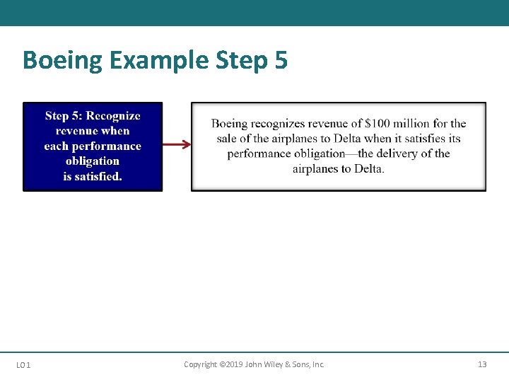 Boeing Example Step 5 LO 1 Copyright © 2019 John Wiley & Sons, Inc.