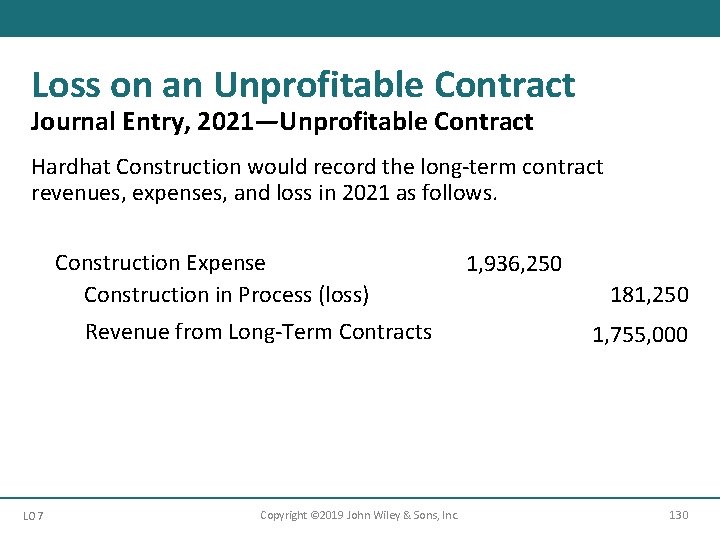 Loss on an Unprofitable Contract Journal Entry, 2021—Unprofitable Contract Hardhat Construction would record the