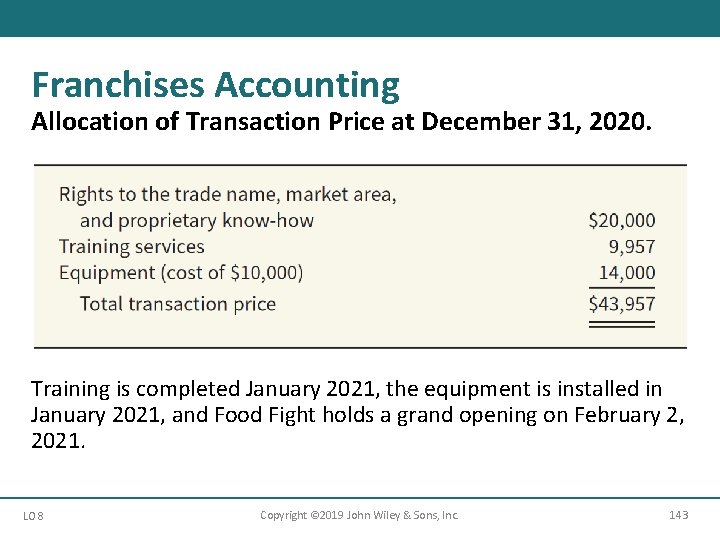 Franchises Accounting Allocation of Transaction Price at December 31, 2020. Training is completed January