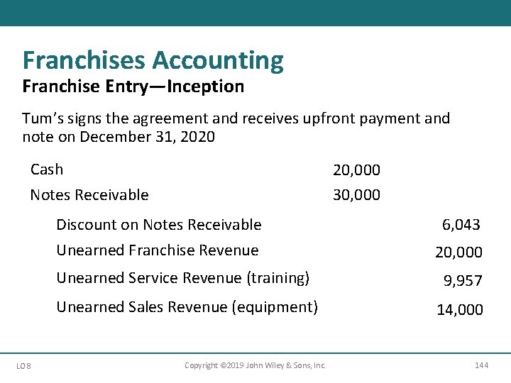 Franchises Accounting Franchise Entry—Inception Tum’s signs the agreement and receives upfront payment and note