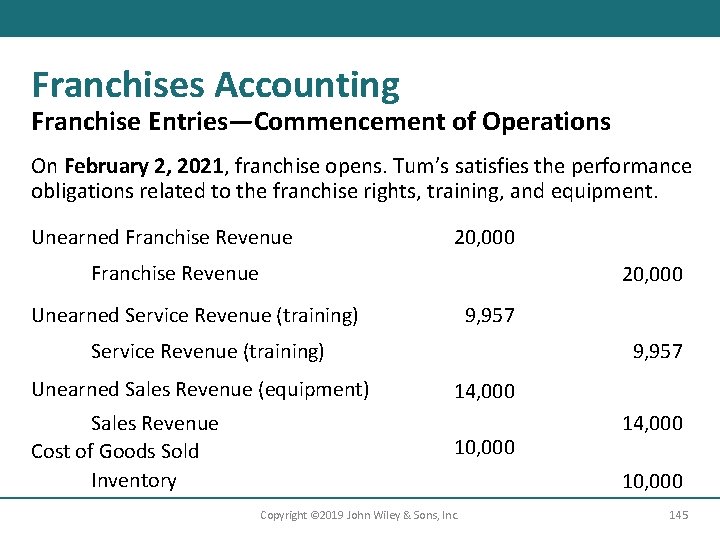 Franchises Accounting Franchise Entries—Commencement of Operations On February 2, 2021, franchise opens. Tum’s satisfies