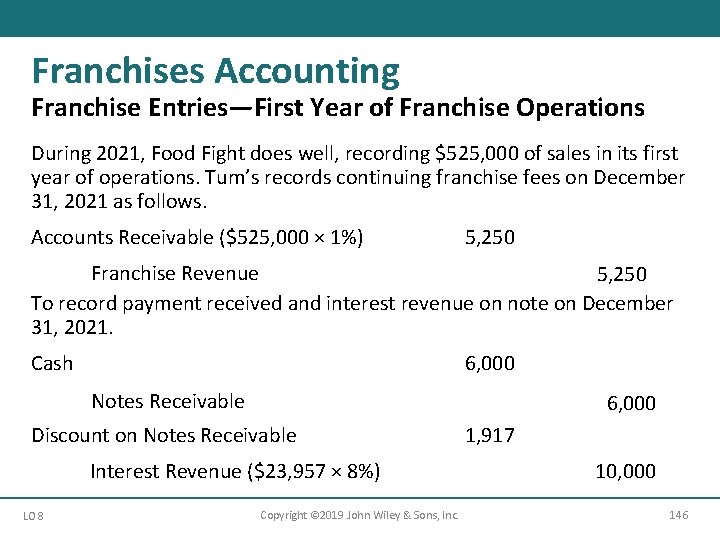 Franchises Accounting Franchise Entries—First Year of Franchise Operations During 2021, Food Fight does well,