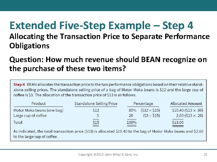 Extended Five-Step Example – Step 4 Allocating the Transaction Price to Separate Performance Obligations