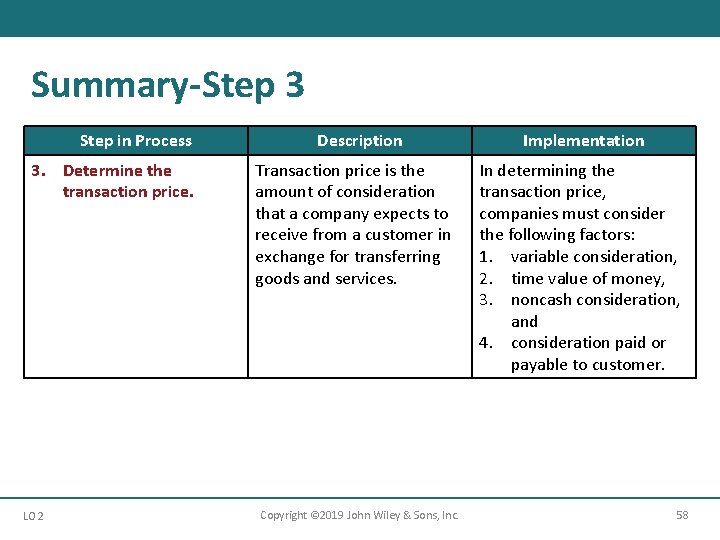 Summary-Step 3 Step in Process 3. Determine the transaction price. LO 2 Description Transaction