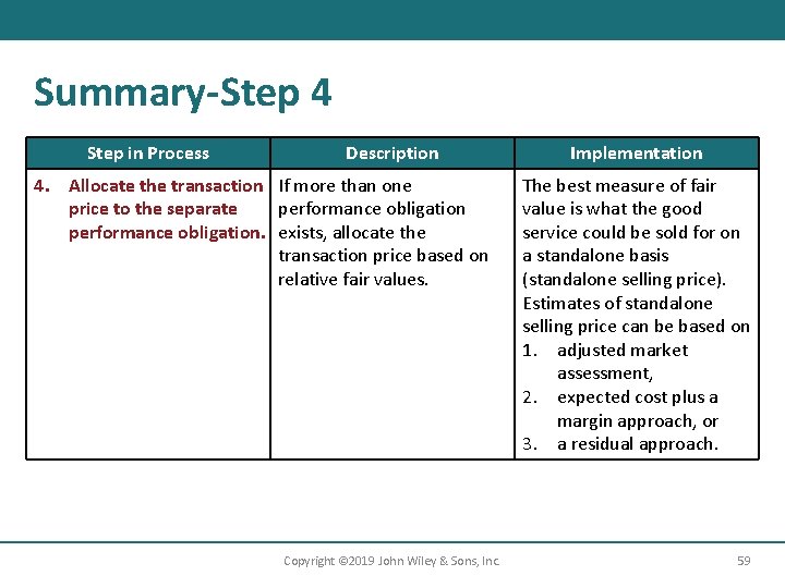 Summary-Step 4 Step in Process Description 4. Allocate the transaction If more than one