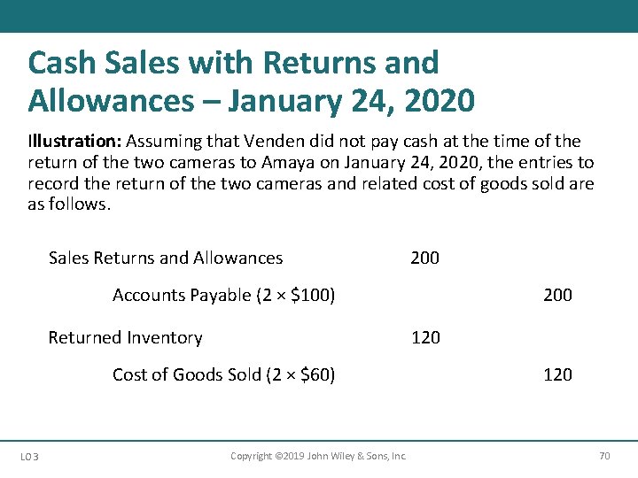 Cash Sales with Returns and Allowances – January 24, 2020 Illustration: Assuming that Venden