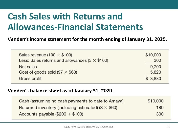 Cash Sales with Returns and Allowances-Financial Statements Venden’s income statement for the month ending