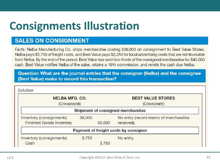 Consignments Illustration LO 3 Copyright © 2019 John Wiley & Sons, Inc. 82 