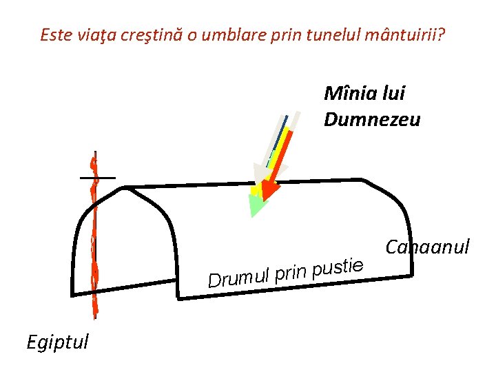 Este viaţa creştină o umblare prin tunelul mântuirii? Mînia lui Dumnezeu e i t