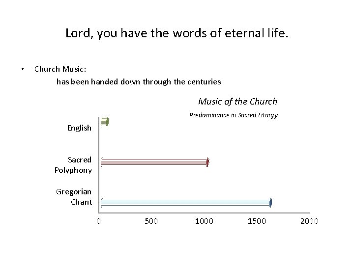 Lord, you have the words of eternal life. • Church Music: has been handed Lord, you have the words of eternal life. • Church Music: has been handed
