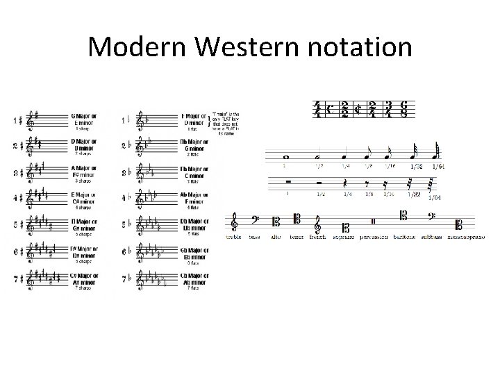 Modern Western notation Modern Western notation