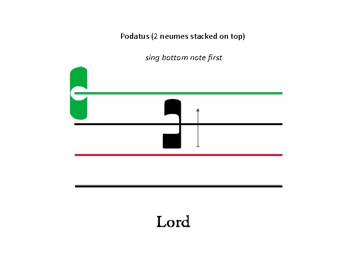 Podatus (2 neumes stacked on top) sing bottom note first Podatus (2 neumes stacked on top) sing bottom note first