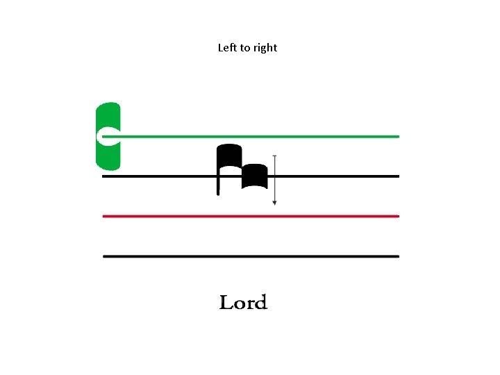 Left to right Left to right