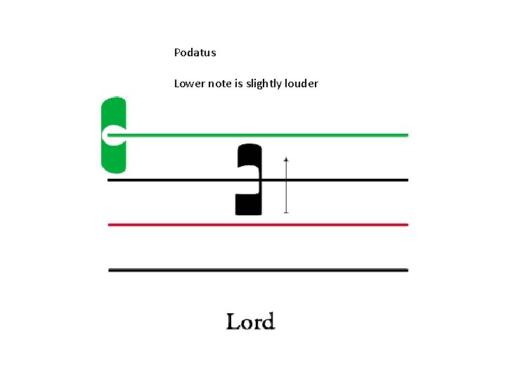 Podatus Lower note is slightly louder Podatus Lower note is slightly louder