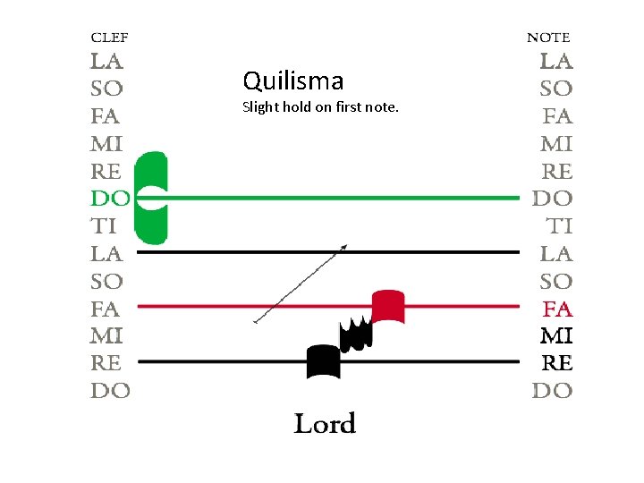 Quilisma Slight hold on first note. Quilisma Slight hold on first note.