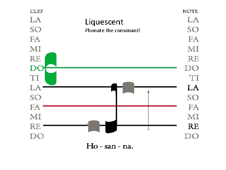 Liquescent Phonate the consonant! Liquescent Phonate the consonant!