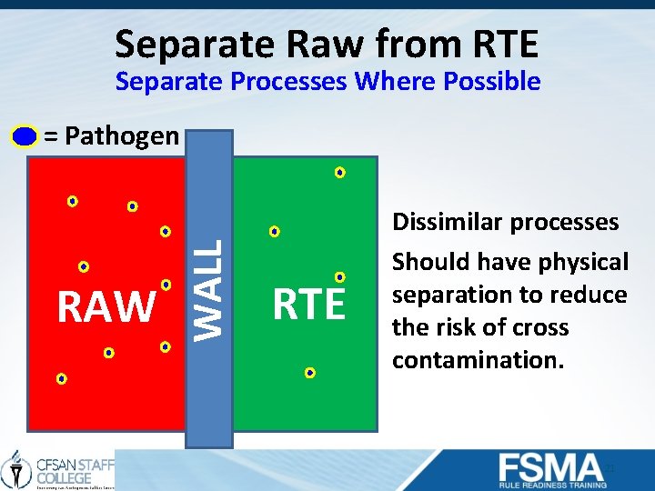 Separate Raw from RTE Separate Processes Where Possible RAW WALL = Pathogen RTE Dissimilar