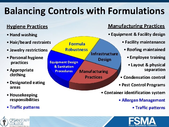 Balancing Controls with Formulations Hygiene Practices Manufacturing Practices • Hand washing • Equipment &