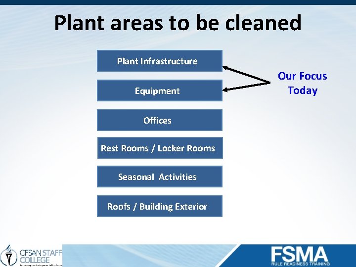Plant areas to be cleaned Plant Infrastructure Equipment Offices Rest Rooms / Locker Rooms
