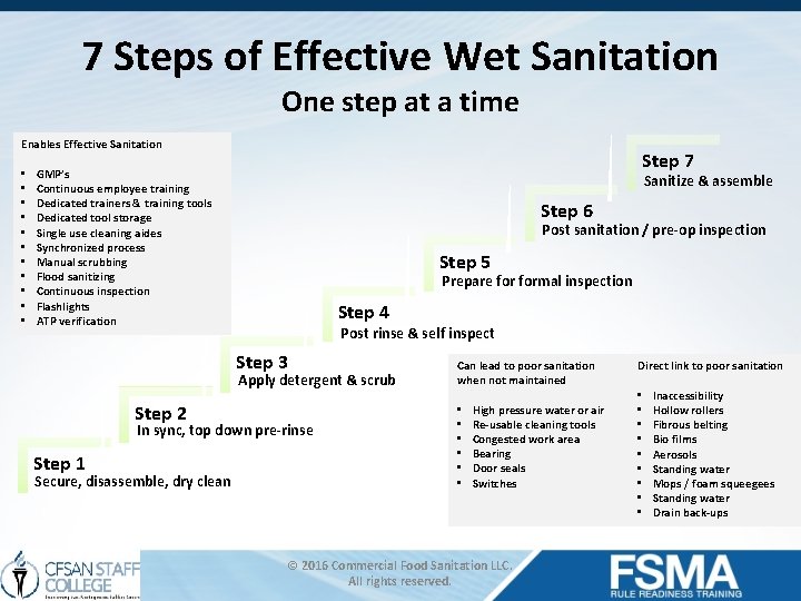 7 Steps of Effective Wet Sanitation One step at a time Enables Effective Sanitation