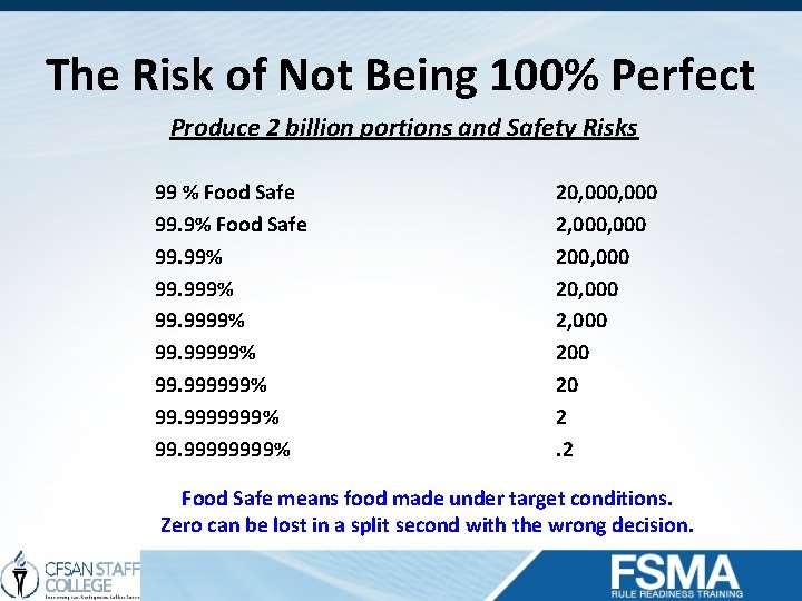 The Risk of Not Being 100% Perfect Produce 2 billion portions and Safety Risks