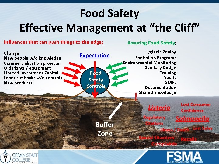 Food Safety Effective Management at “the Cliff” Influences that can push things to the