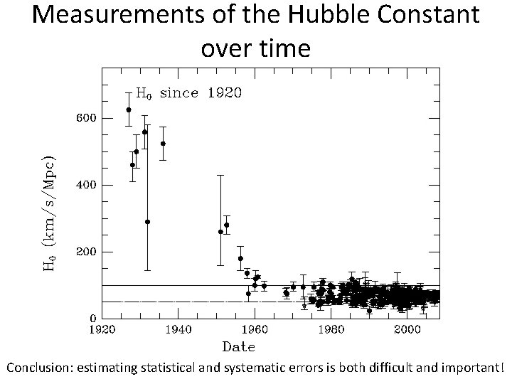 Measurements of the Hubble Constant over time Conclusion: estimating statistical and systematic errors is