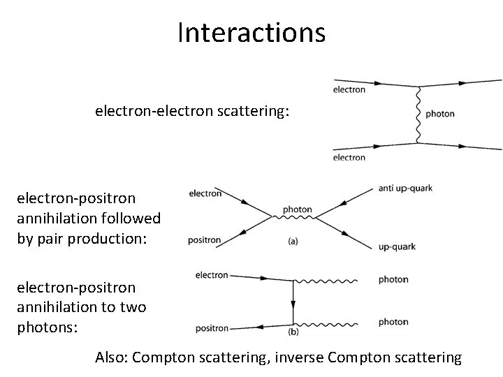 Interactions electron-electron scattering: electron-positron annihilation followed by pair production: electron-positron annihilation to two photons: