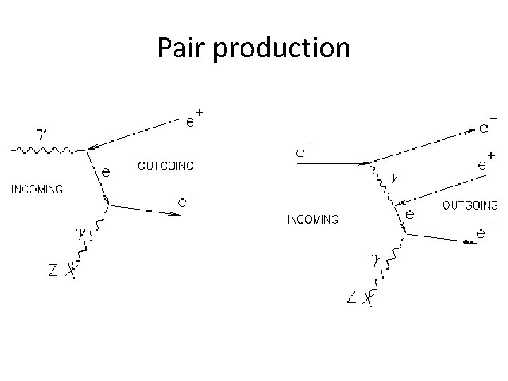 Pair production 