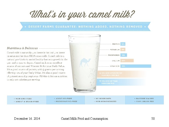 December 16. 2014 Camel Milk Prod and Consumption 50 