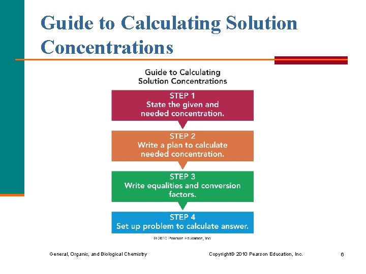 Guide to Calculating Solution Concentrations General, Organic, and Biological Chemistry Copyright © 2010 Pearson