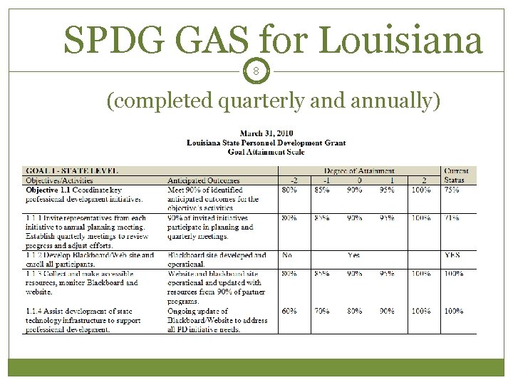 SPDG GAS for Louisiana 8 (completed quarterly and annually) 