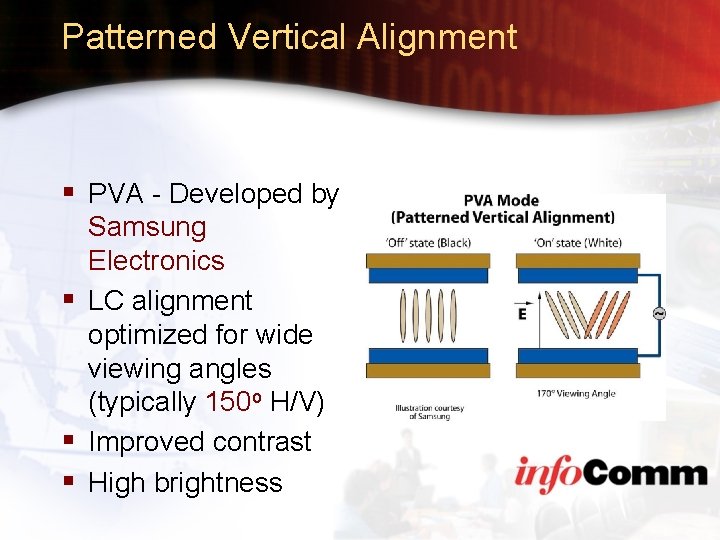 Patterned Vertical Alignment § PVA - Developed by Samsung Electronics § LC alignment optimized